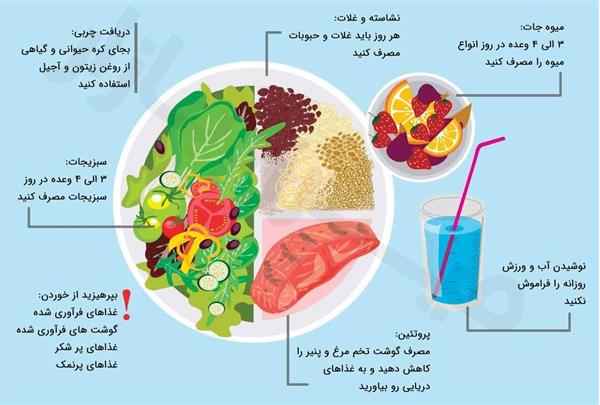 تعادل و تنوع در مصرف مواد غذایی
