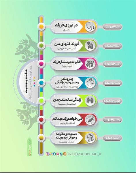 هفته ملی جمعیت سال 1401